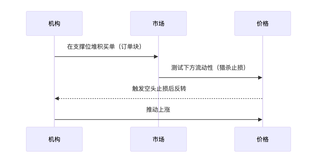 SMC聪明钱交易策略官方介绍（中文版）