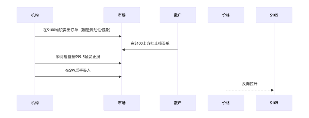 SMC聪明钱第一课：认识流动性