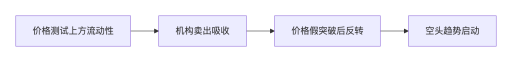 SMC聪明钱交易策略官方介绍（中文版）