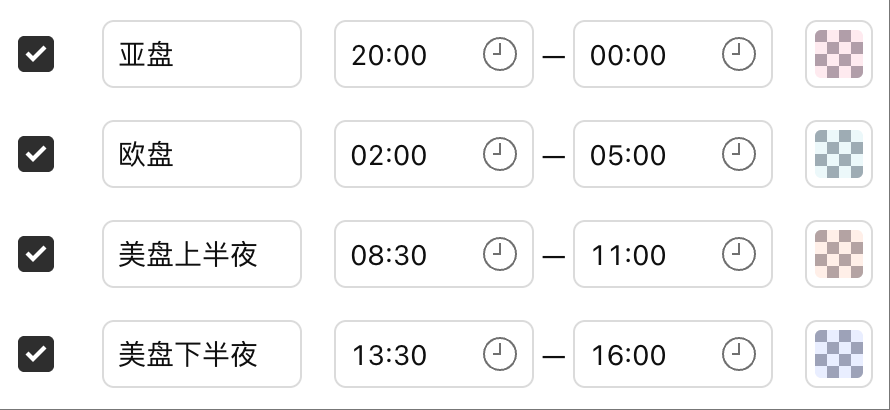 SMC聪明钱日内交易模型（经典多头）